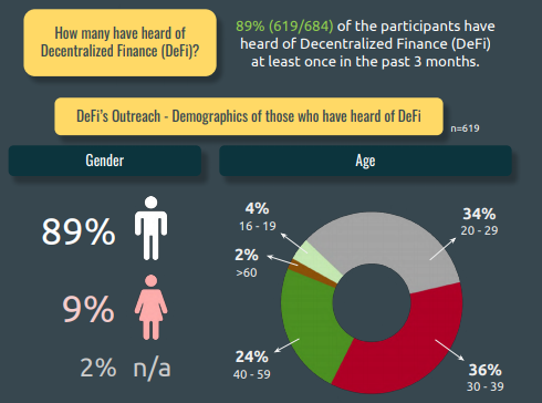 DeFi-awareness-2
