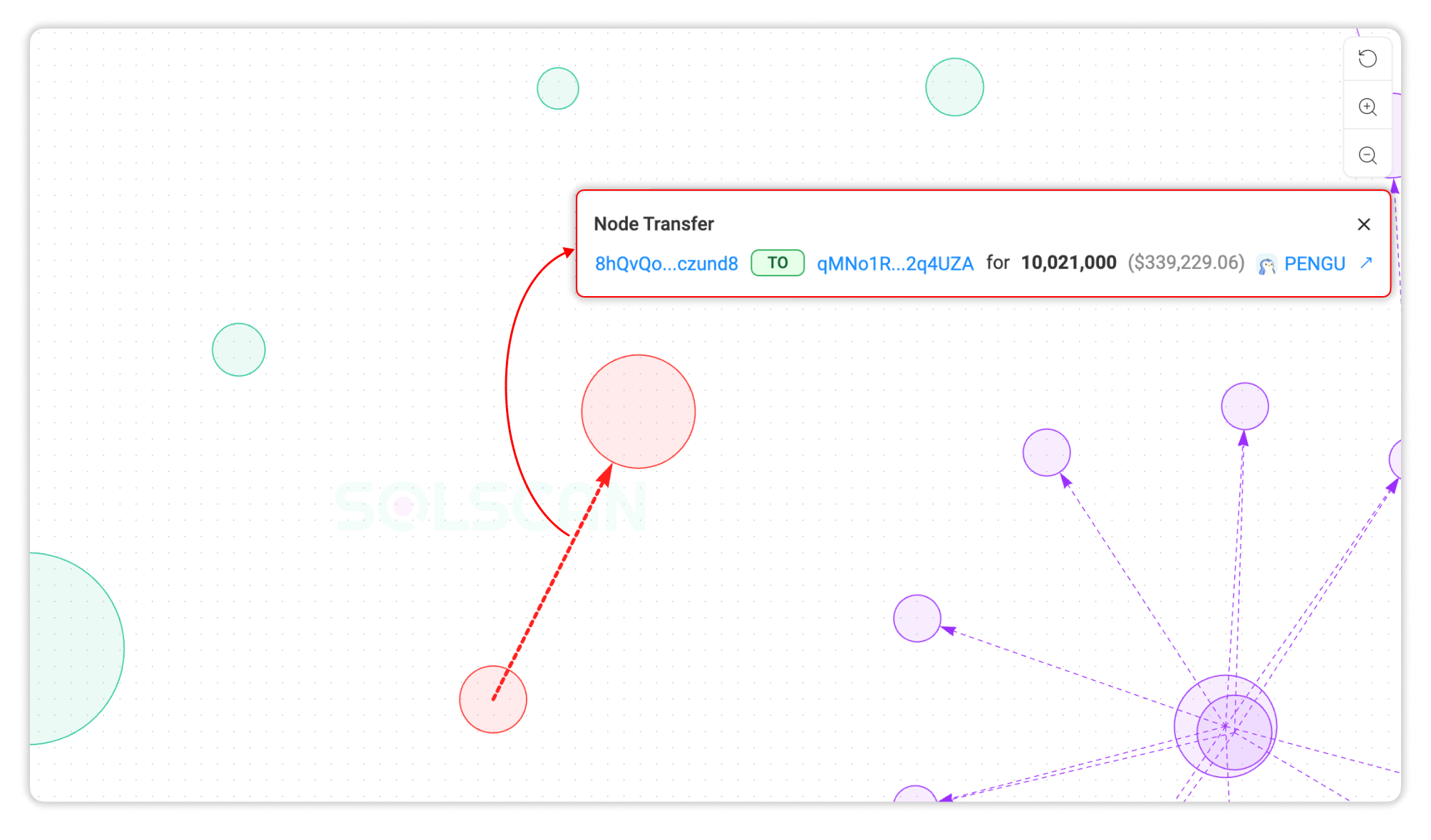 Solscan Token Flow Visualizer: Arrow Details