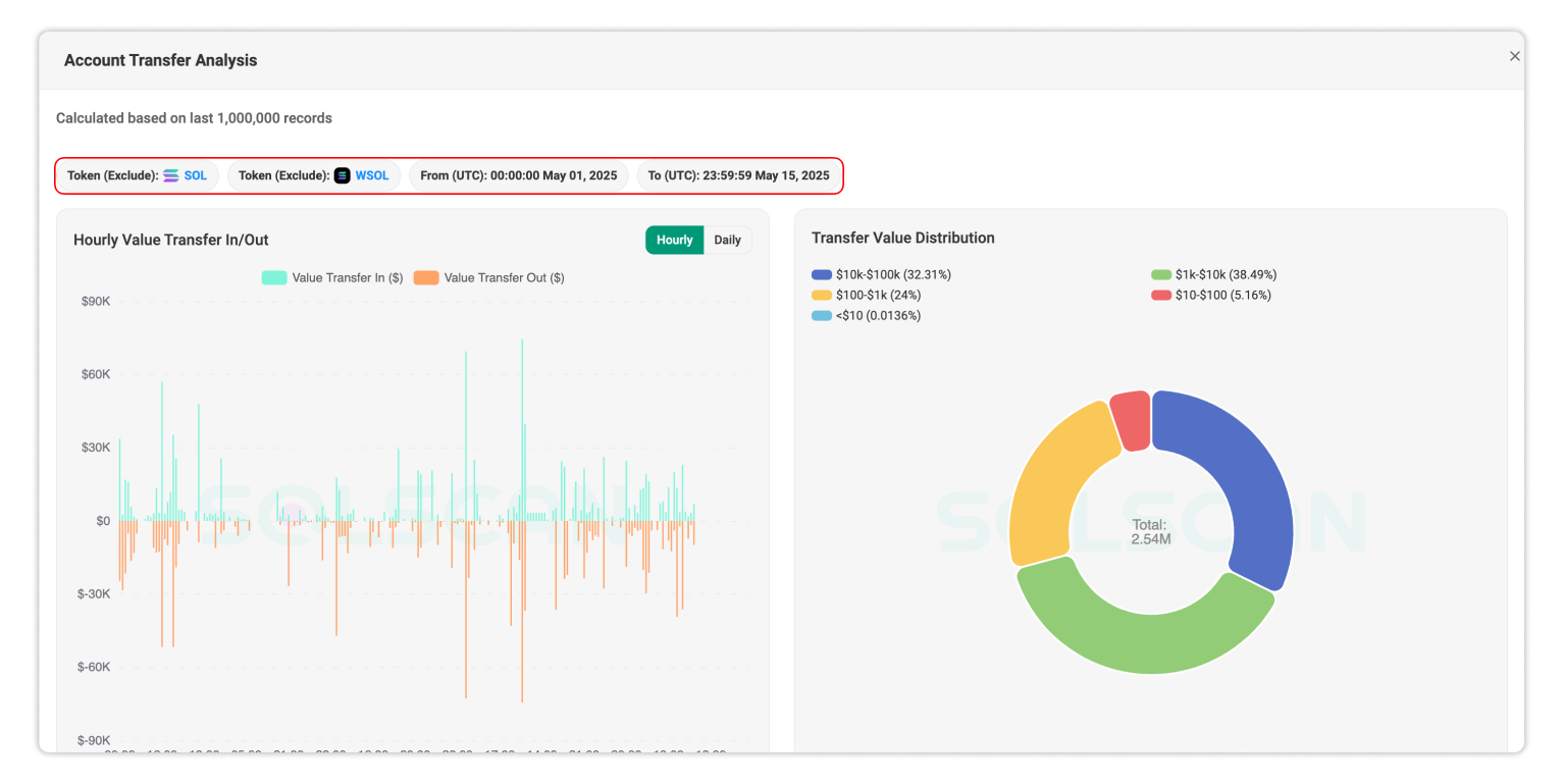 Visualization result
