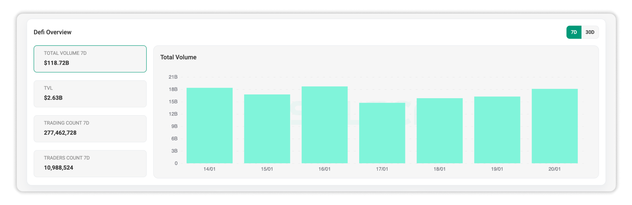 DeFi Overview section