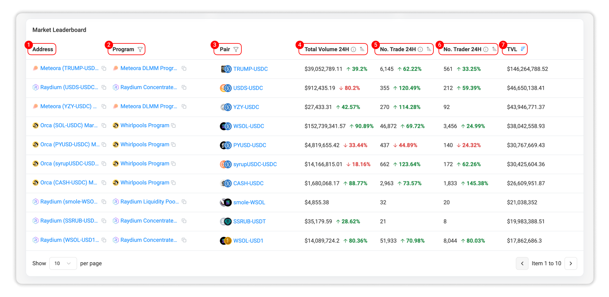 Market Leaderboard section