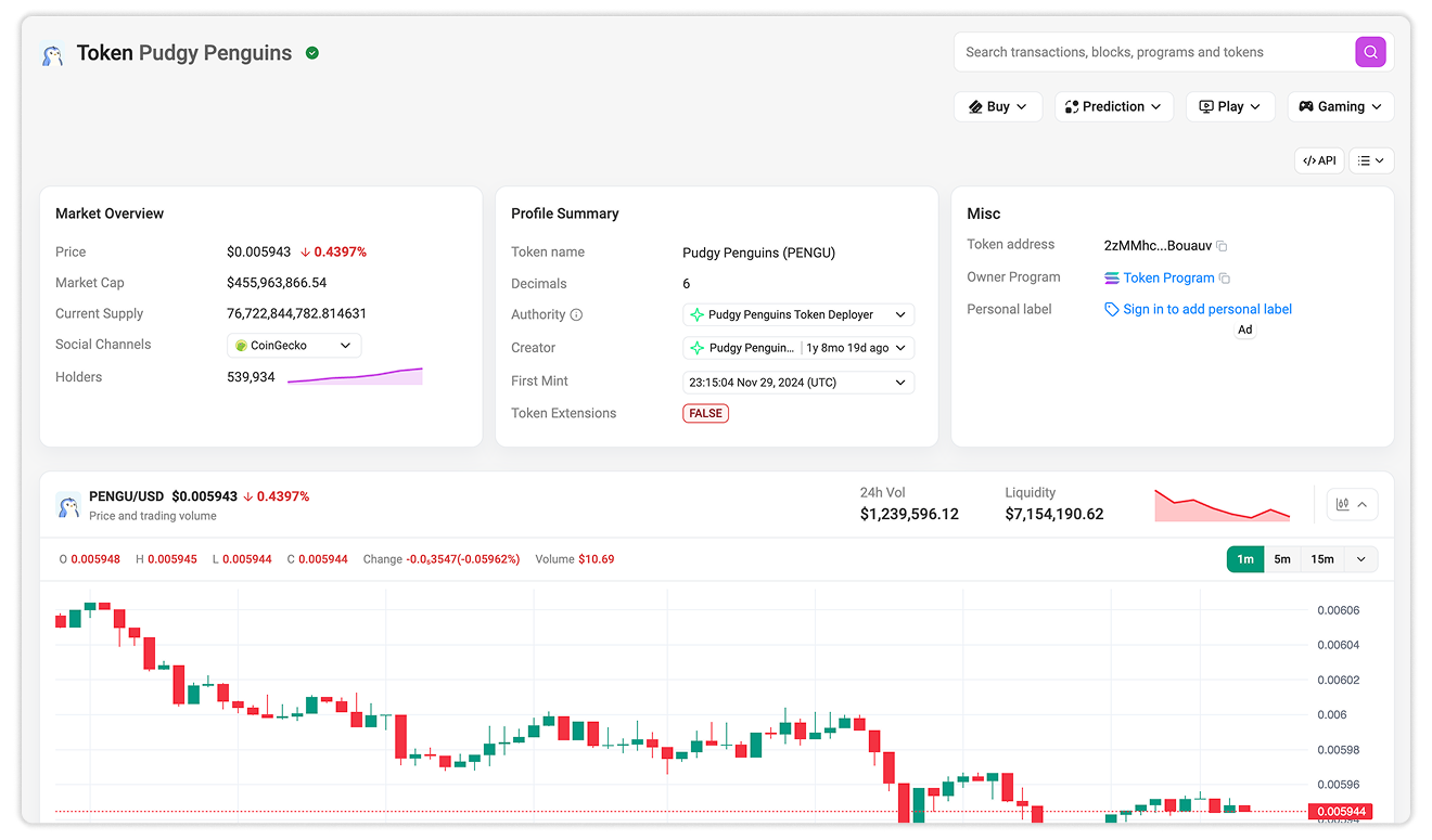 OHLCV Price Chart on Solscan Token Details page