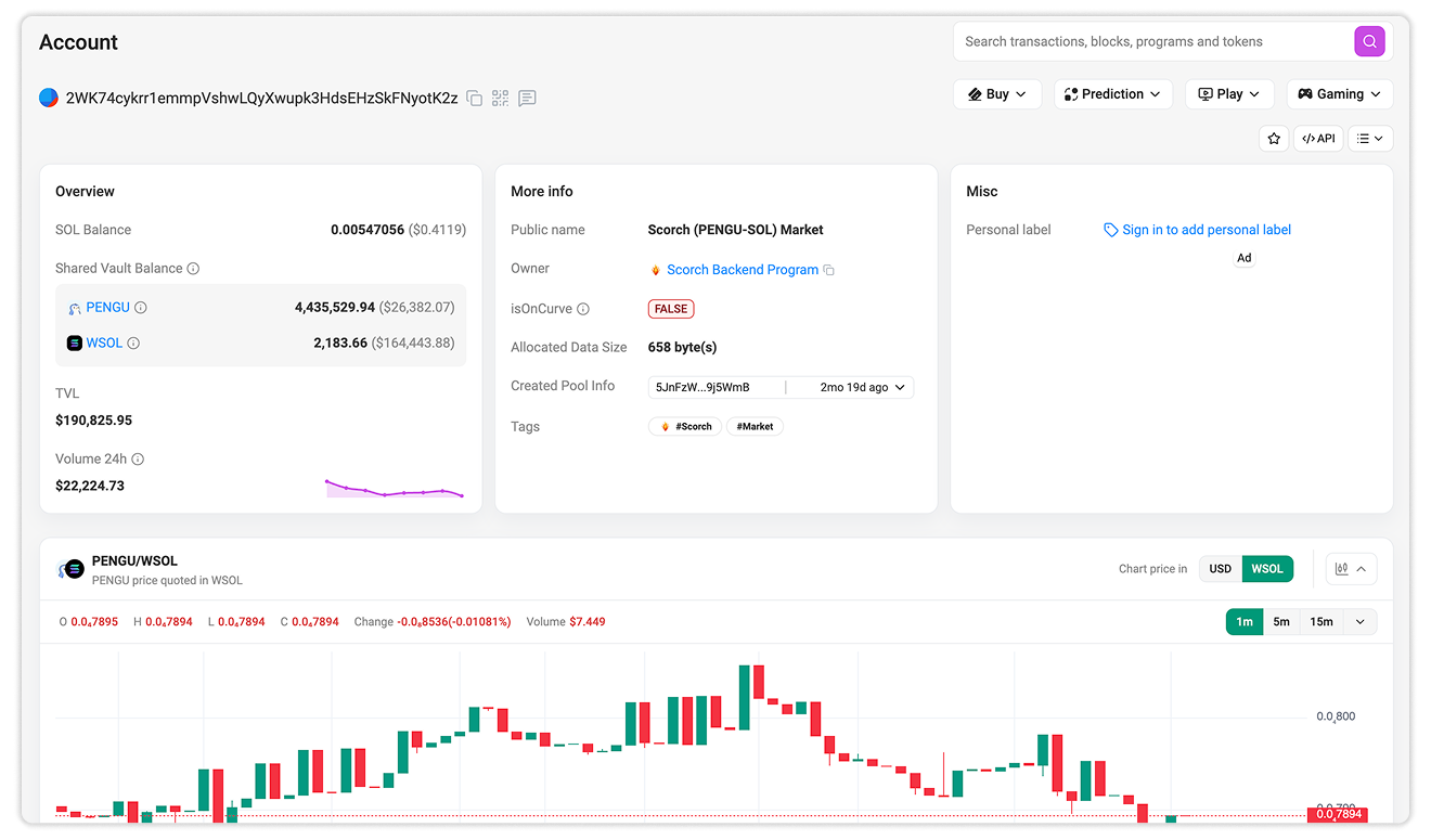 OHLCV Price Chart on Solscan Market Details page
