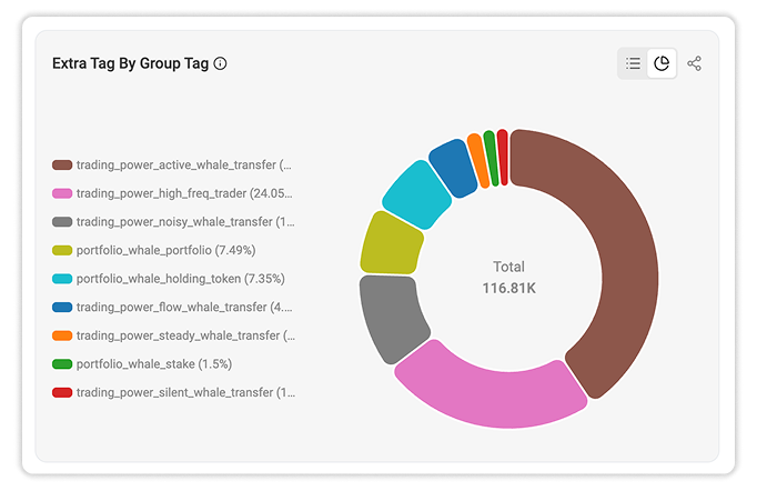 Extra Tags by Group Tag