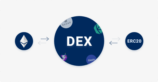 Decentralized Exchanges